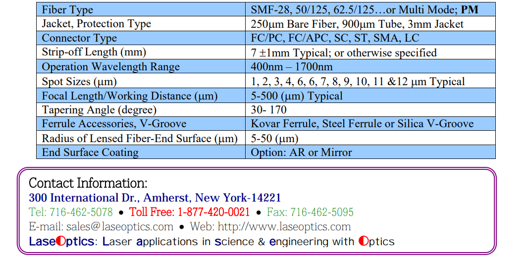 Conical Lens