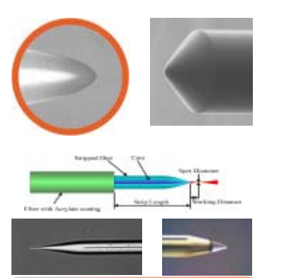 Conical Lens